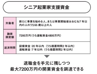 シニア起業家支援資金【定年後も安心がずっと続くお金のつくり方】