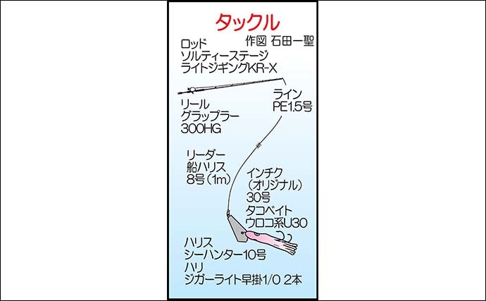 「自作インチク炸裂!」壱岐島のマイボート釣行で70cmマダイを好捕【長崎】