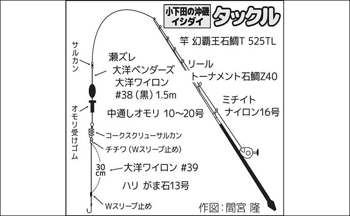 「秋磯スタートダッシュ!」高島の沖磯釣りで良型イシガキダイをキャッチ【静岡】