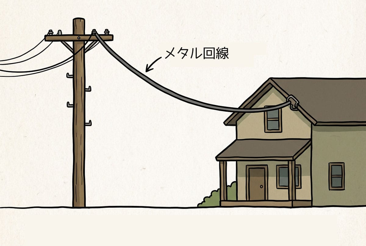 老朽化する設備と維持コストの高騰1