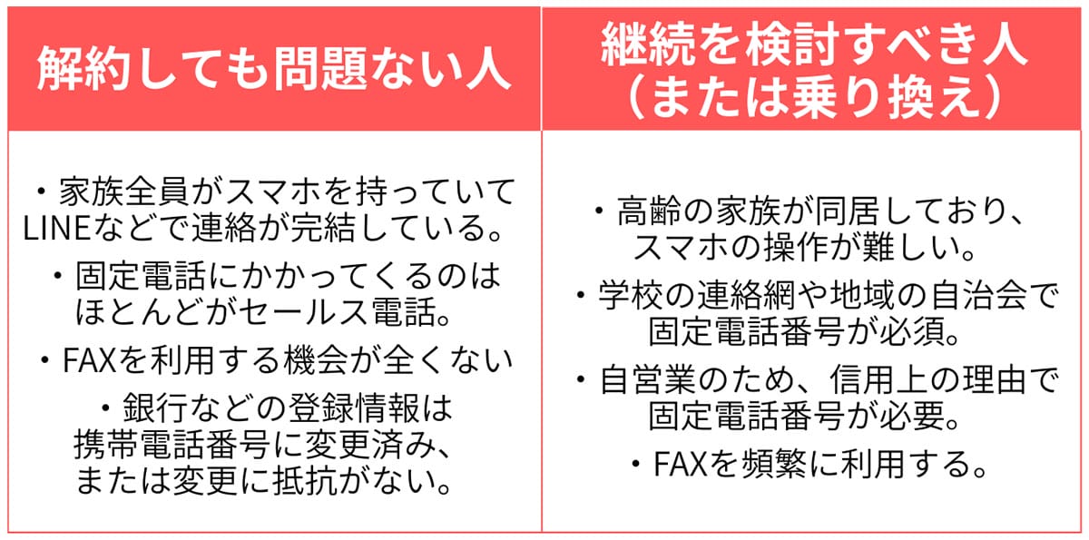 固定電話はもう解約すべきか?1
