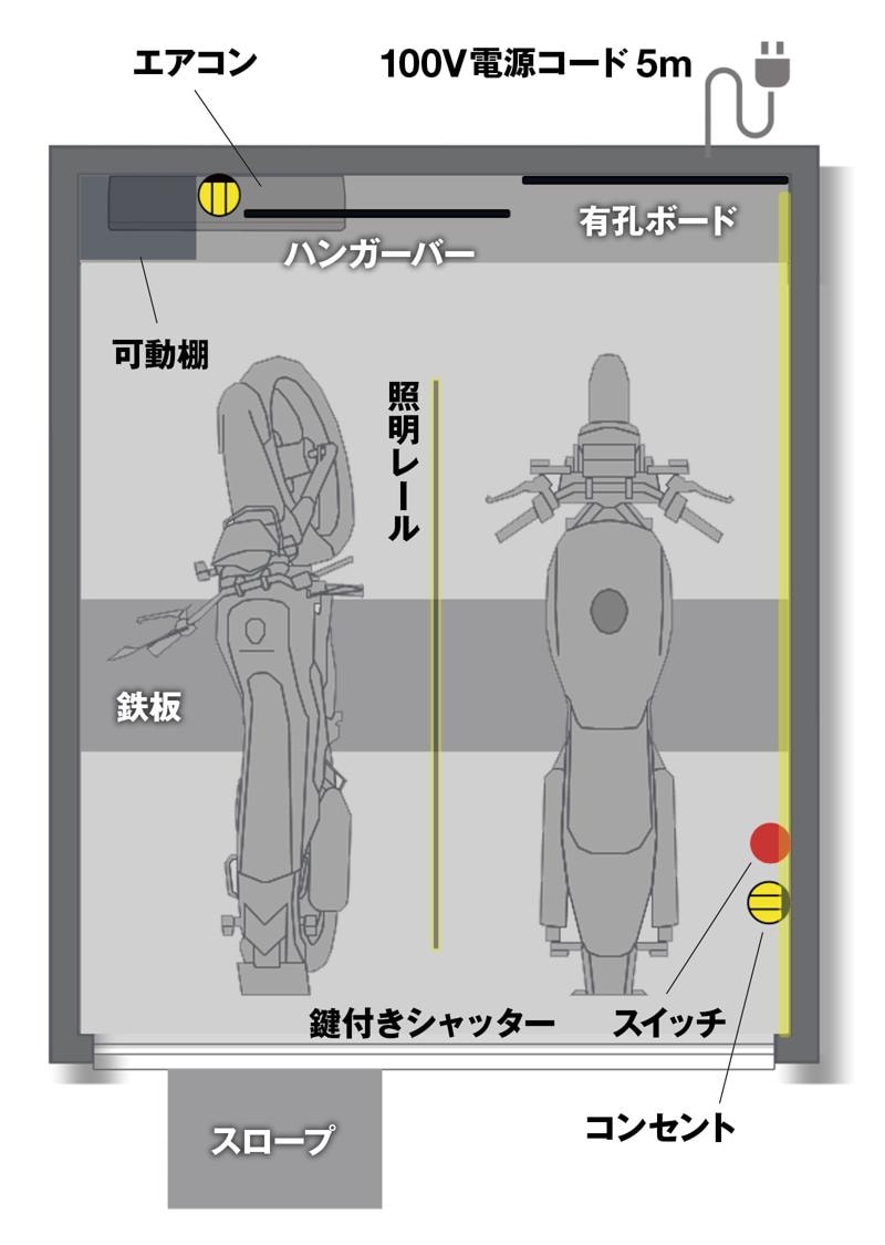 【Hondaとのコラボレーション】コンテナバイクガレージ「MOTO