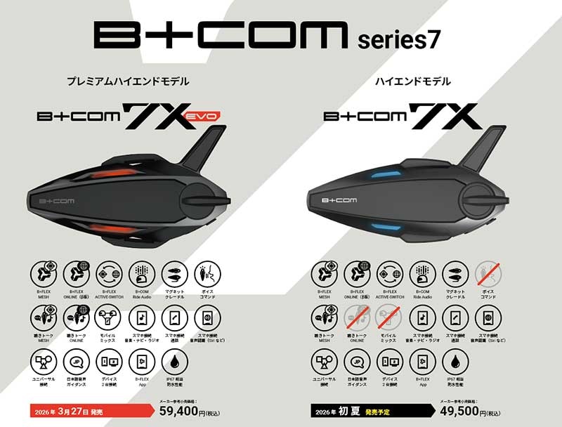 サイン・ハウスから新型インカム「B+COM 7X／ビーコム セブンエックス」が初夏発売へ　新通信方式採用のハイエンドモデル 記事2