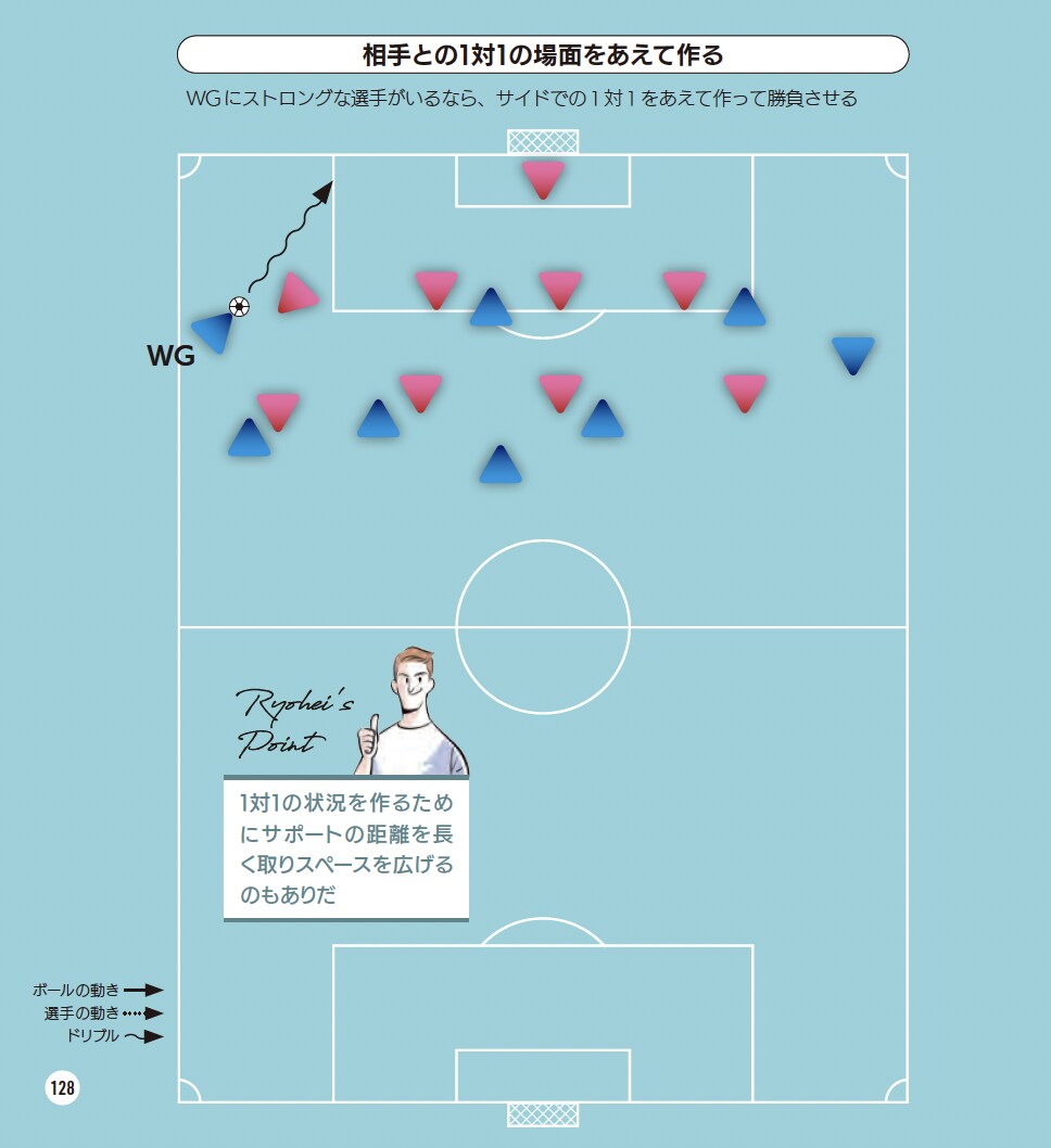 相手との１対１の場面をあえて作る『サッカー 局面を打開する デキる選手の動き方』