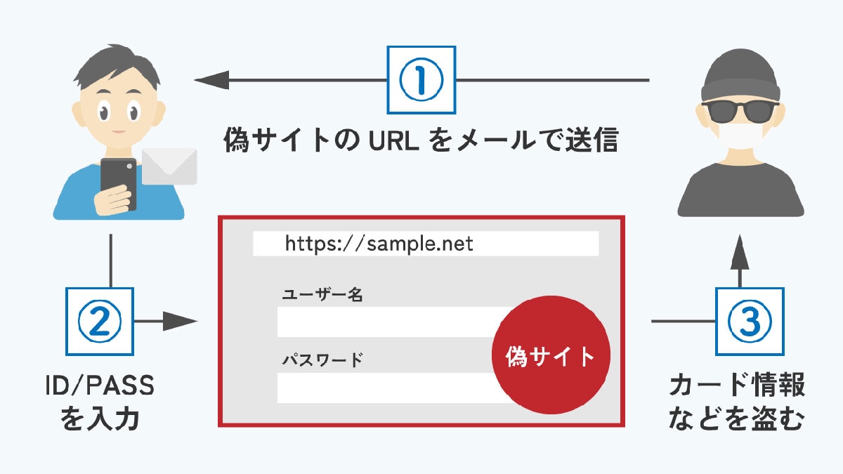 【4】公式アプリや公式サイト以外からメルカリにアクセスしない1