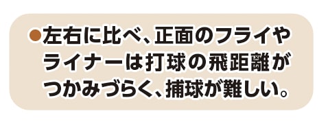 外野手のフライの捕り方/左右に比べ、正面のフライやライナーは打球の飛距離がつかみづらく、捕球が難しい『少年野球　デキる選手はやっている「打つ・走る・投げる・守る」』