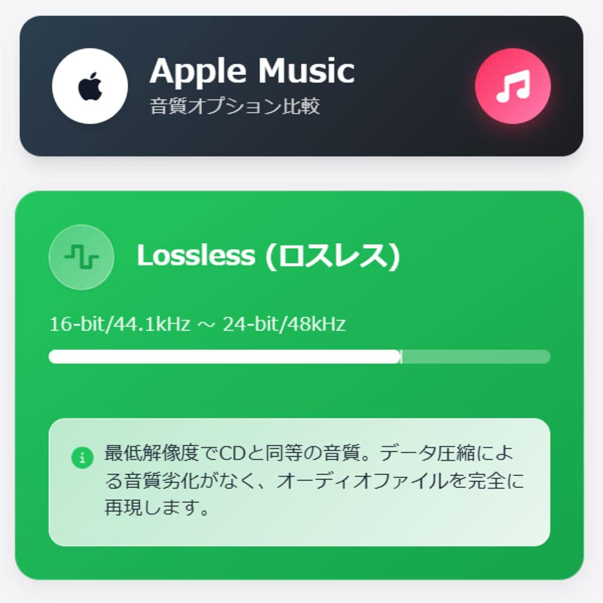 ロスレス(CD相当~CD以上)1