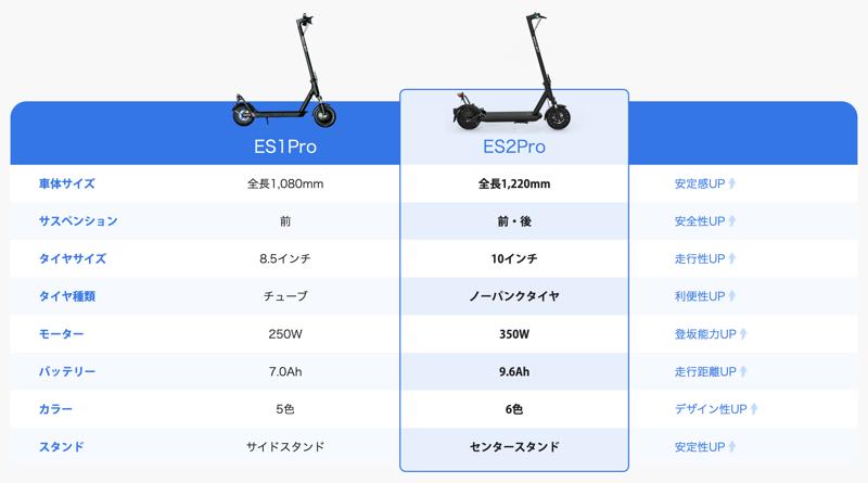 Acalie特定原付電動キックボード「RICHBIT