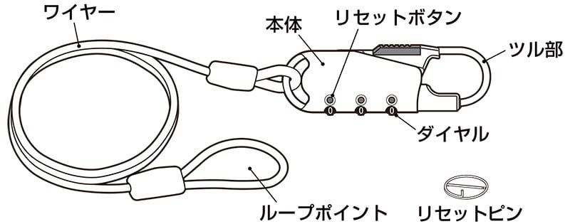 シートバッグの盗難対策に! タナックスから「車載バッグ専用ワイヤーロック」2タイプが登場 記事3
