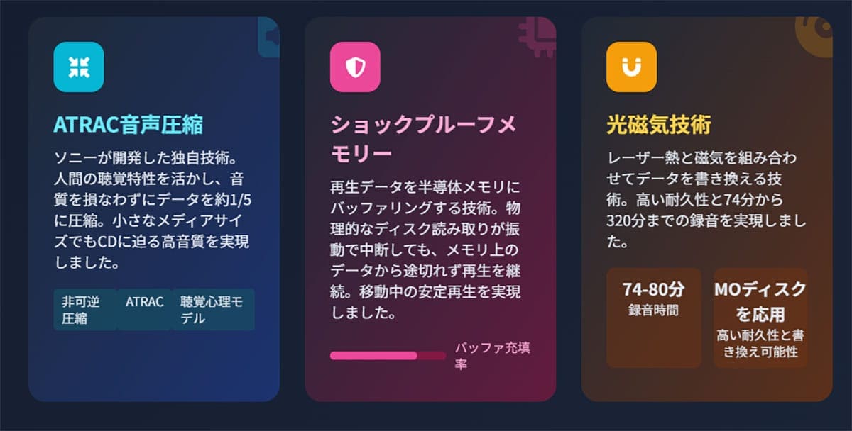 MDは何が革新的な録音・再生メディアだったのか?3