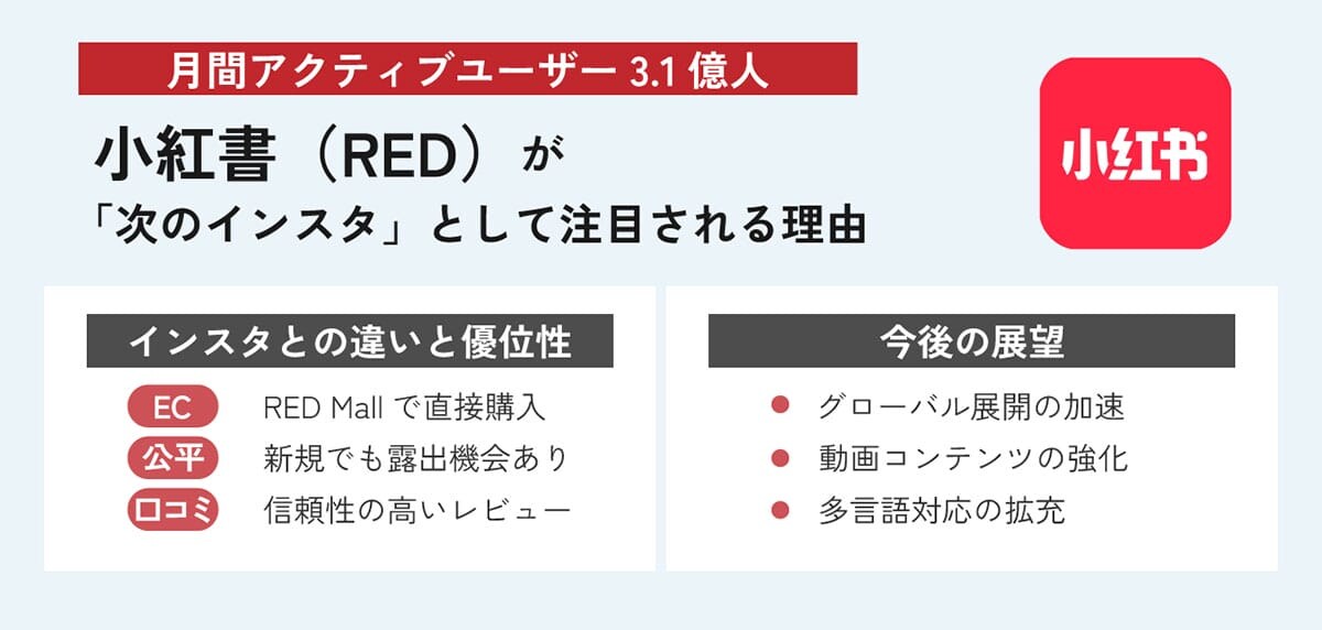 小紅書(RED)とは何か?2