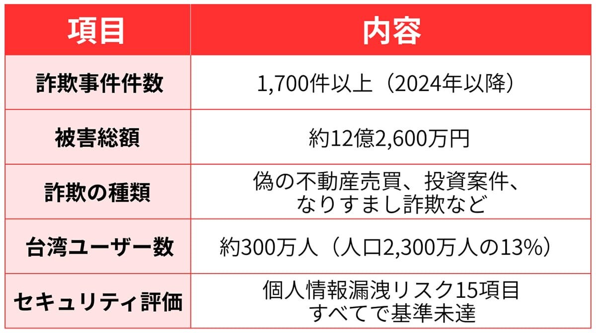 なぜ台湾は「遮断」を決定したのか?1