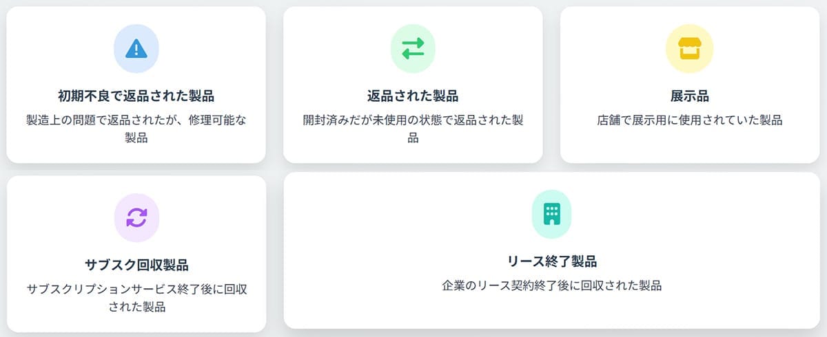 「再生品(リファービッシュ品)」とは?対象となる製品は何?1