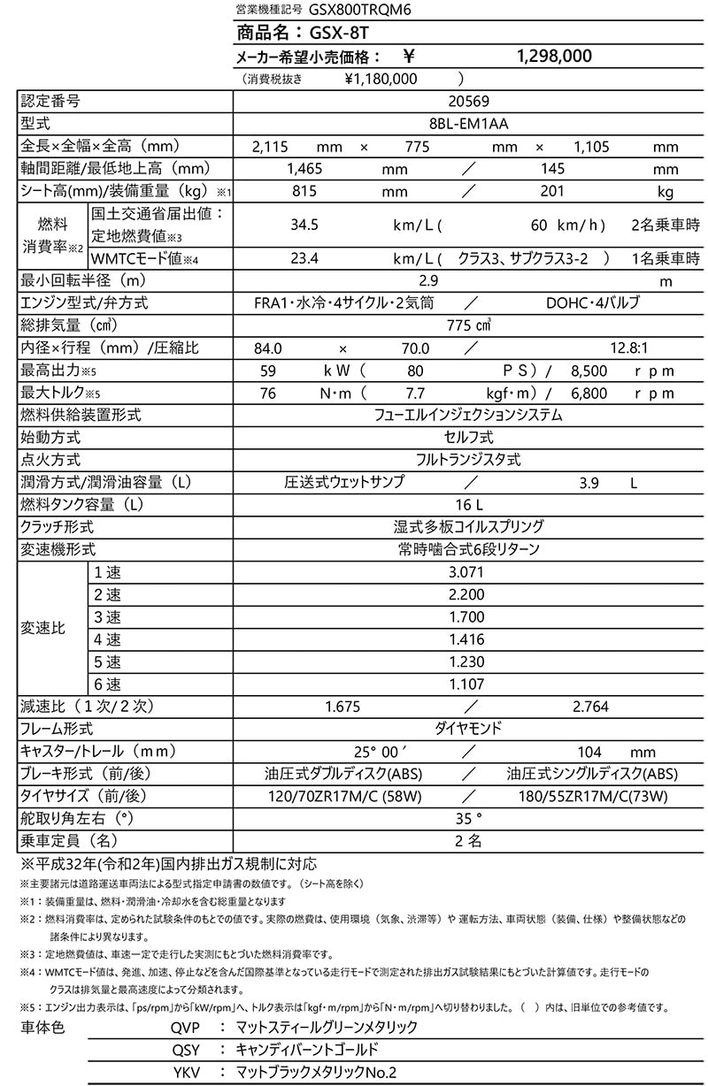 GSX-8T/GSX-8TT 記事7