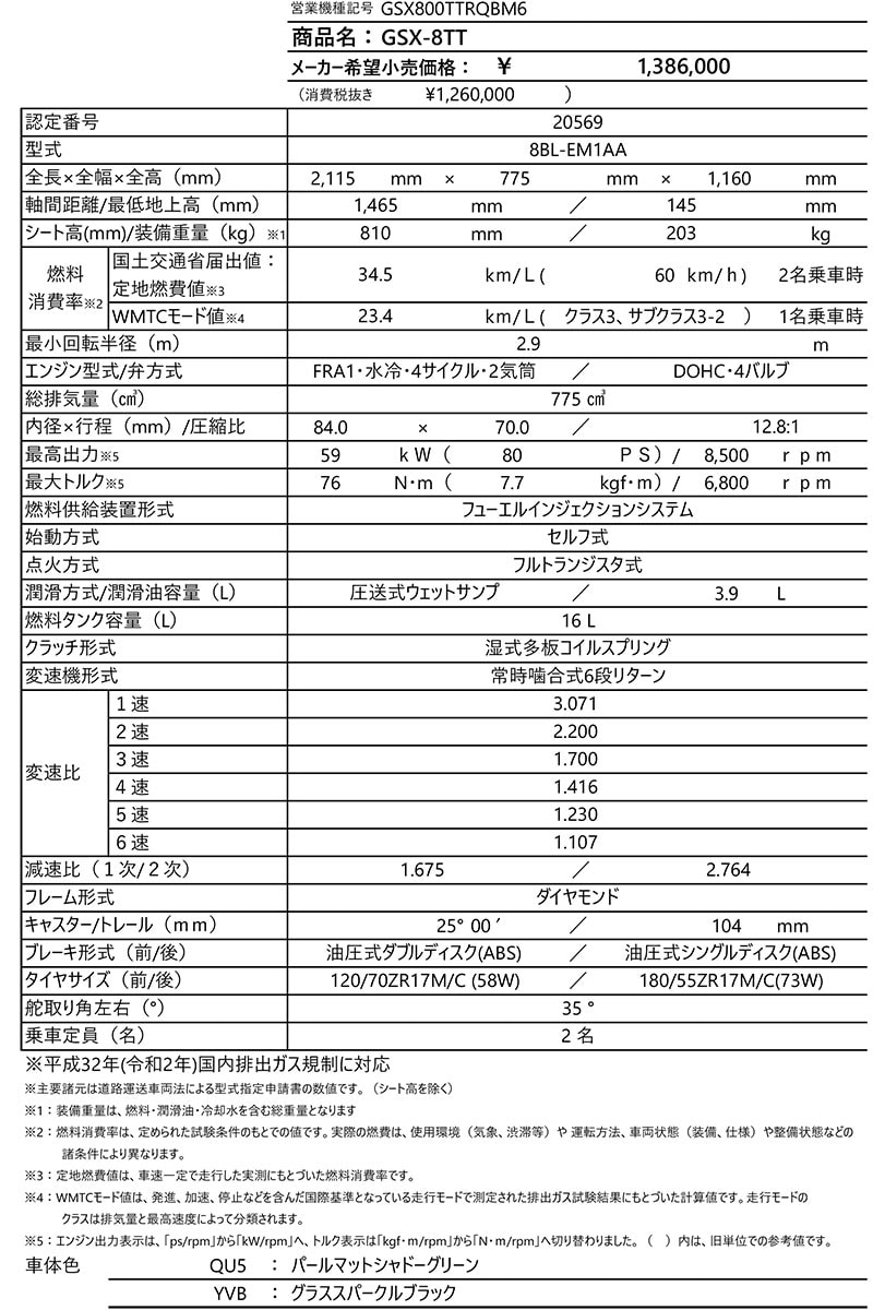 GSX-8T/GSX-8TT 記事8