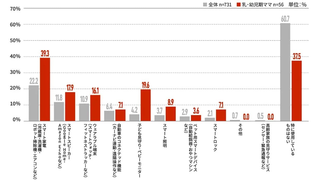 「24時間じゃ足りない!」ChatGPTが乳幼児ママの家事や育児の味方に!の画像2