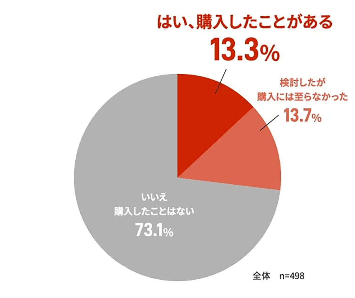 「24時間じゃ足りない!」ChatGPTが乳幼児ママの家事や育児の味方に!の画像4