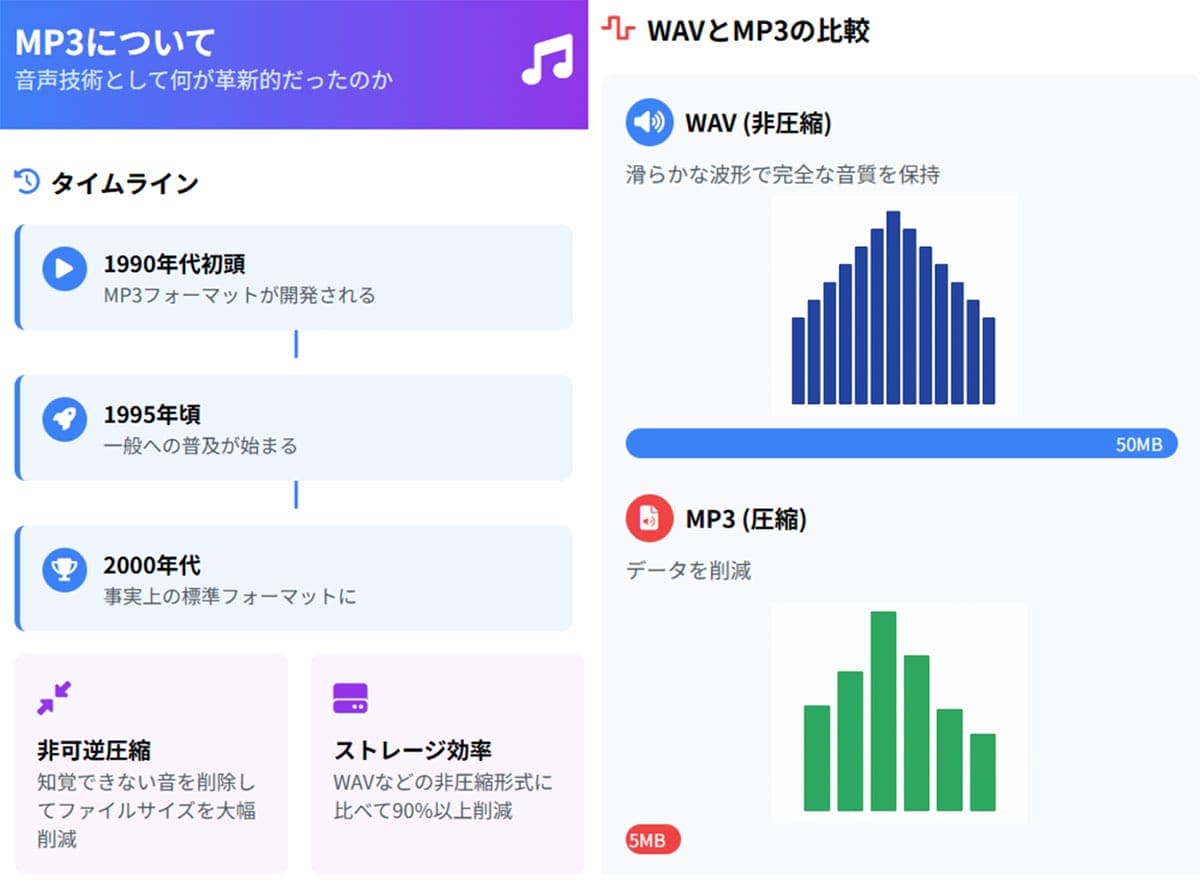 「事実上の標準規格」としてのMP3:WAVとの違いは?1