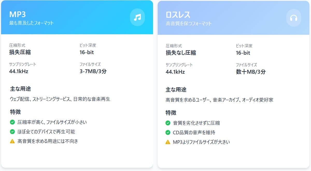MP3はロスレスと何が違う?1
