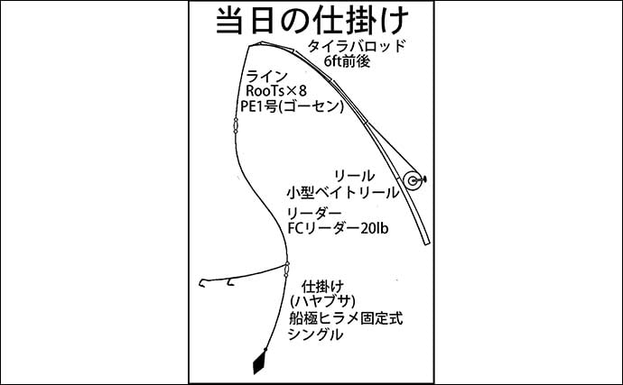 伊勢湾エリアの泳がせ釣りでヒラメ4匹手中【三重】エサのアジも入れ食い