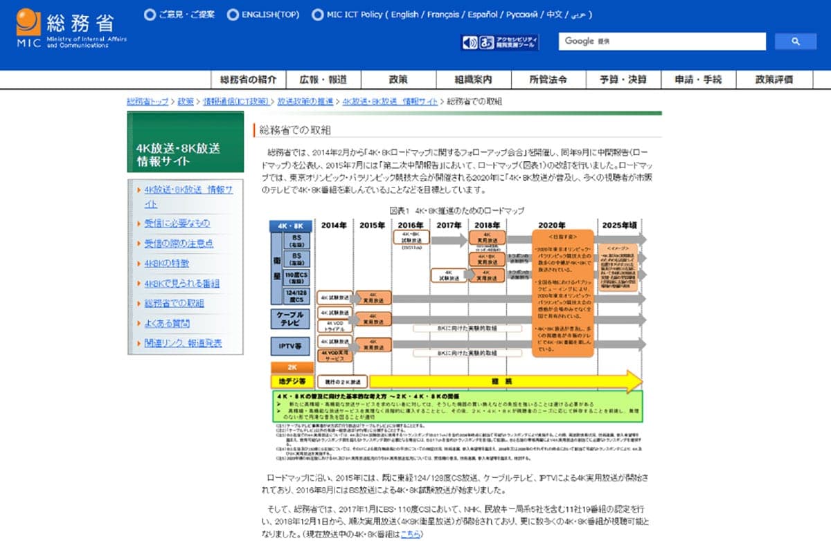 「国策」としての4K放送は失敗だったのか1
