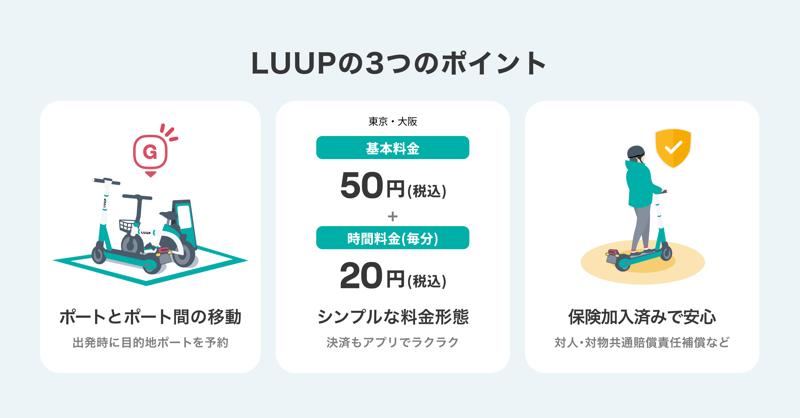9月1日(月)11:00から9月30日(火)までLUUPとChargeSPOT®、コラボキャンペーンを開催