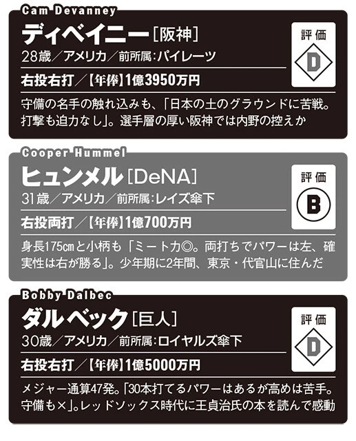 初来日組・野手