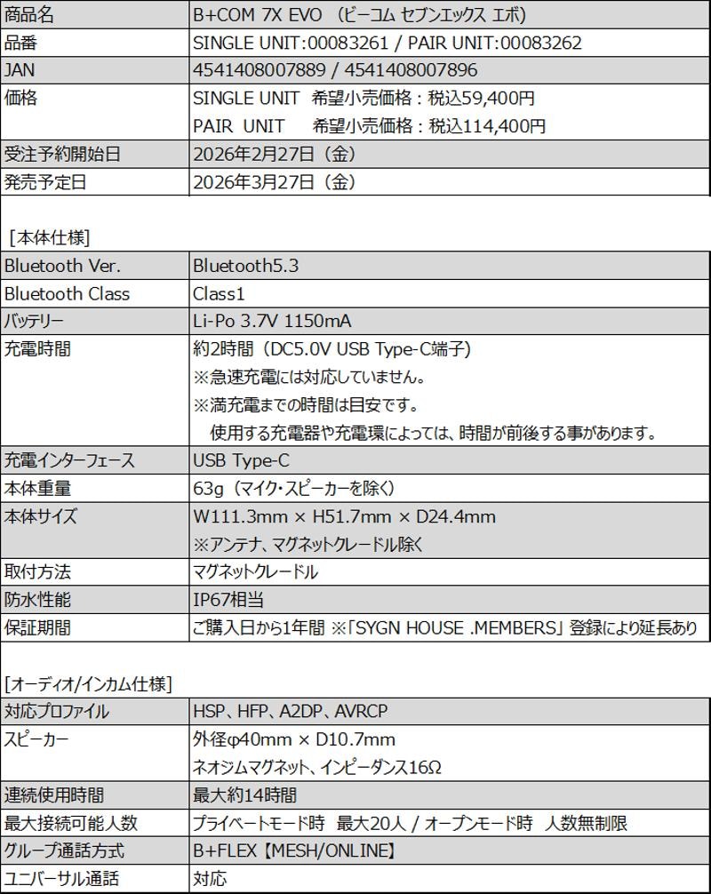 次世代オートバイ用インカム「B+COM
