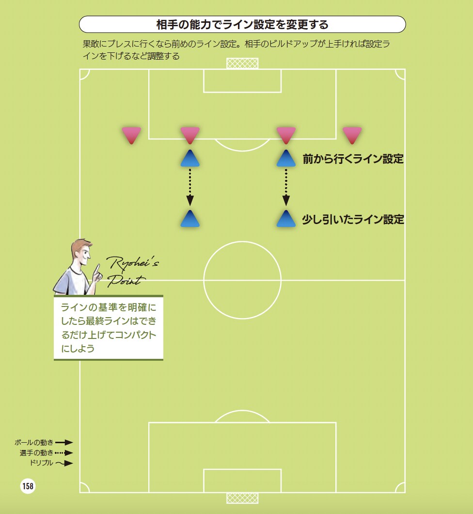 相手の能力でライン設定を変更する『サッカー 局面を打開する デキる選手の動き方』