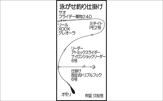 「初めての泳がせ釣りで大型青物ヒット！」80cm4.2kgブリをキャッチ【北九州】