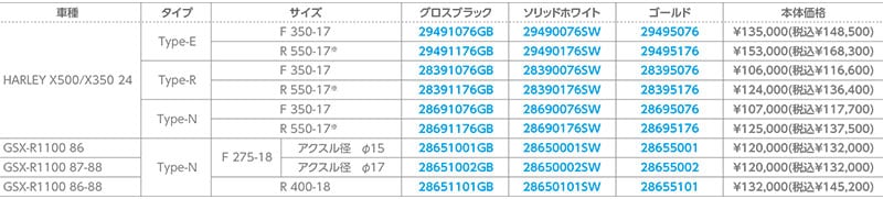 ゲイルスピードのアルミ鍛造ホイールに X350／X500／GSX-R1100用が登場！ 記事2