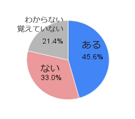 sub2