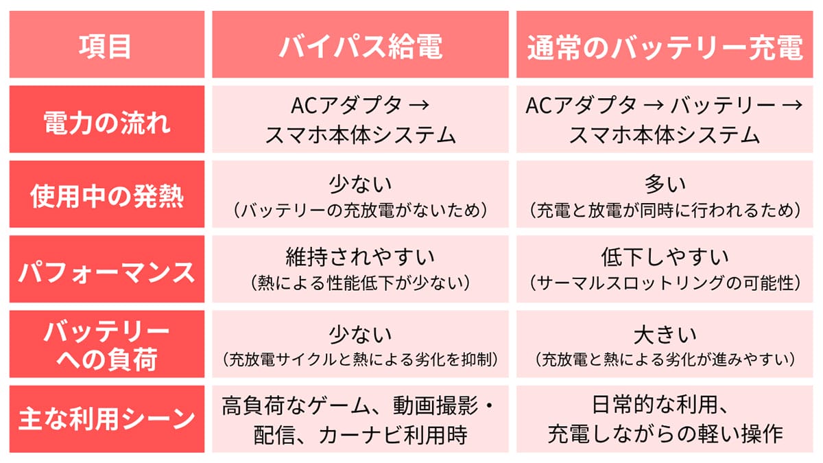 バイパス給電（ダイレクト給電）とは？1