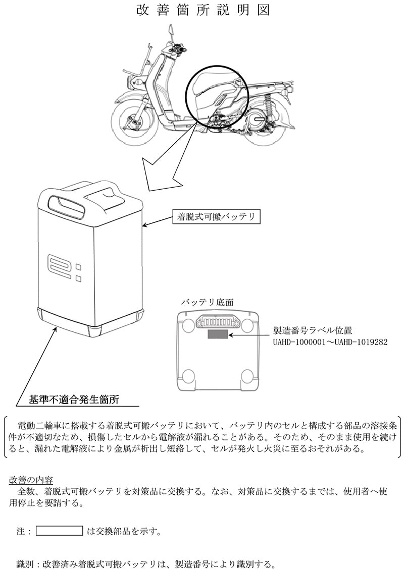 【リコール】ベンリィeI ほか10車種 計1万9,279台 記事2