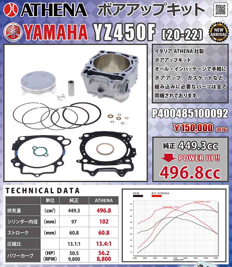 ネクサスからヤマハ YZ450F（20-22）用「ボアアップキット」が発売！ 記事1