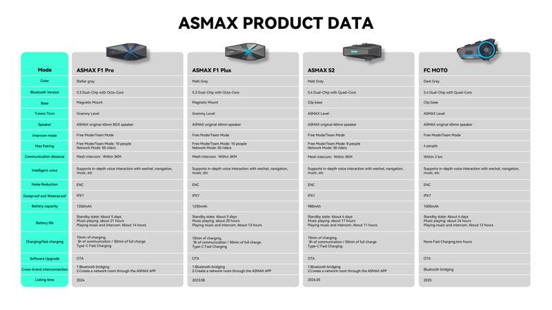 次世代バイク用スマートインカムASMAX(アズマックス)、日本市場へ本格参入。カスタムジャパンが日本総代理店として独占販売開始!