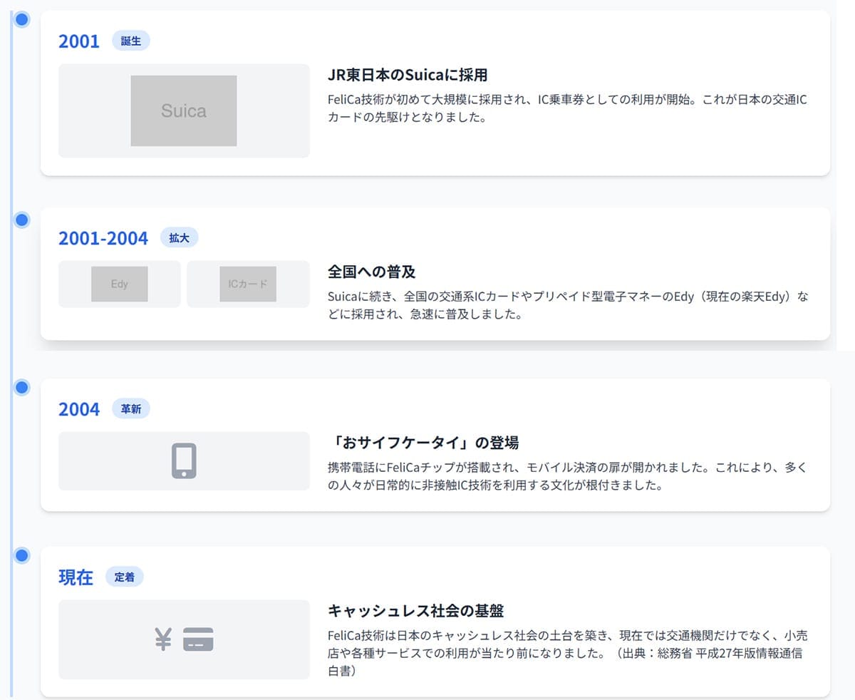 日本のキャッシュレス決済を支えてきた「FeliCa」2
