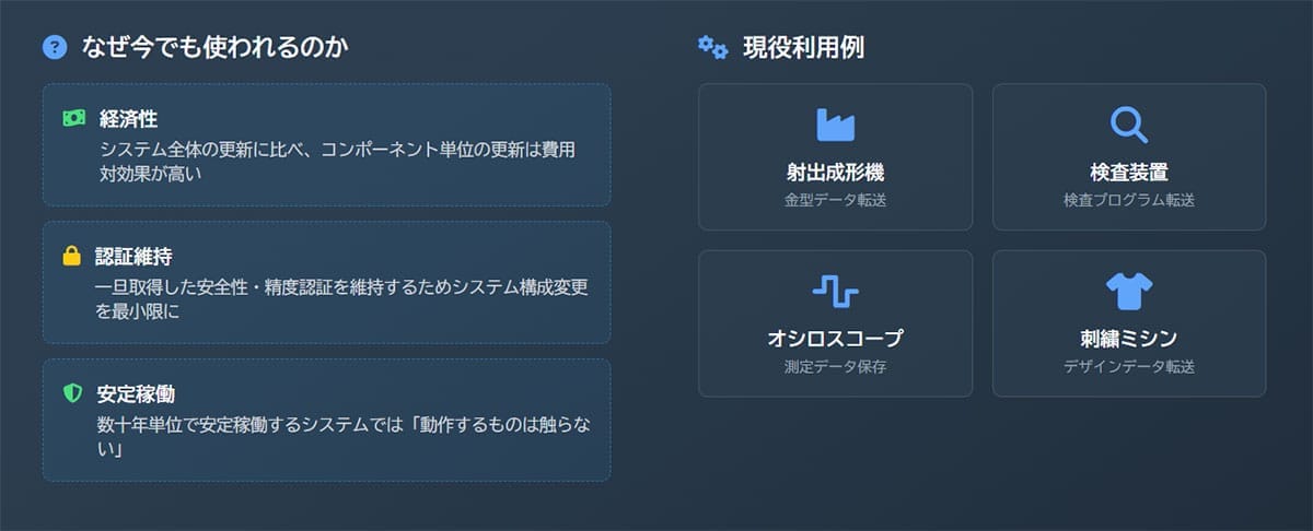 フロッピーディスクがそれでも古い業種で使われ続けた理由1