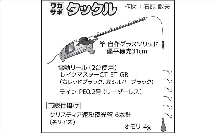 高滝湖のボートワカサギ釣りで39尾キャッチ【千葉】厳寒前で群れが薄く食いも渋め