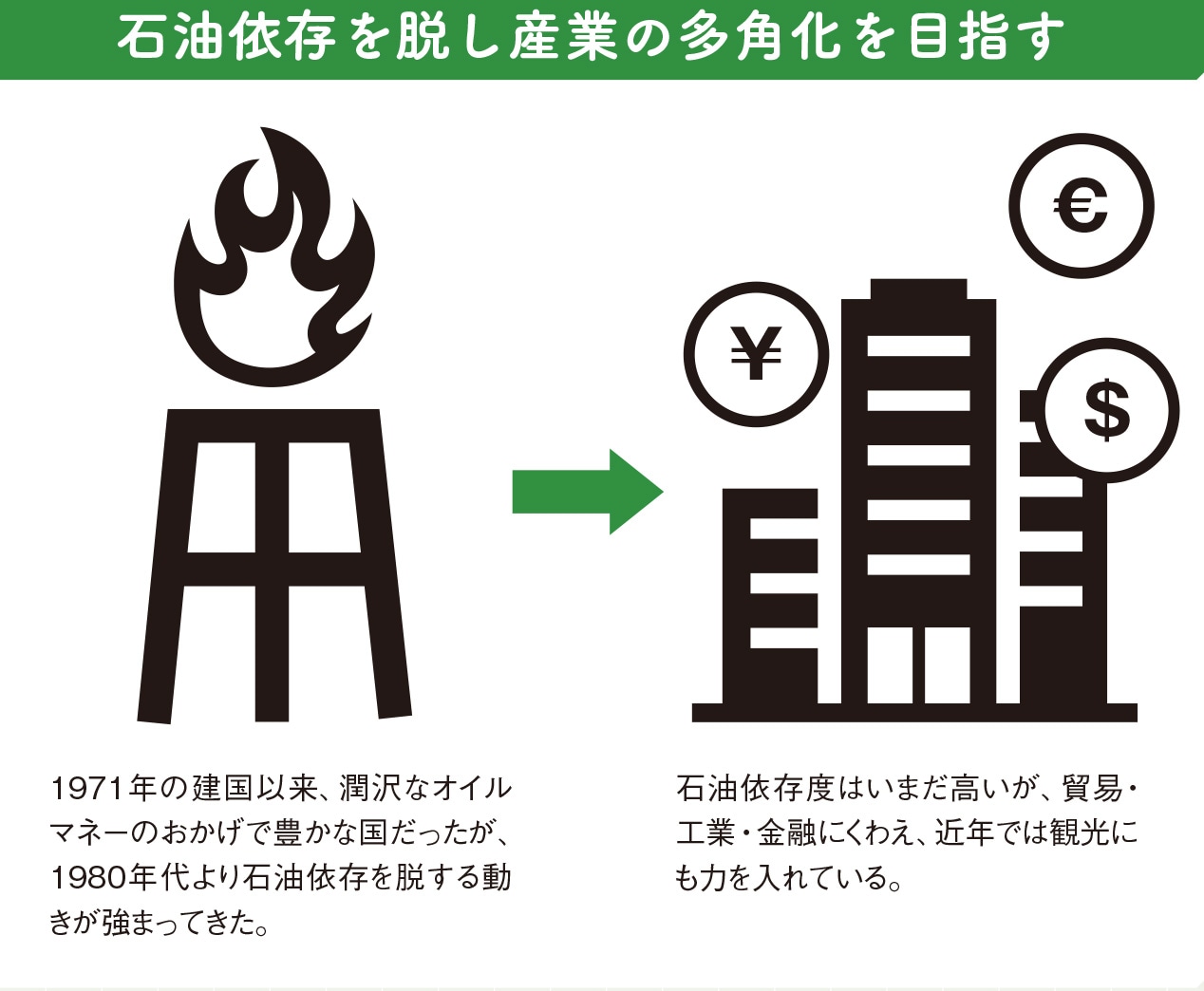 人口の8割以上が外国籍の国がある【図解 地理と経済の話】