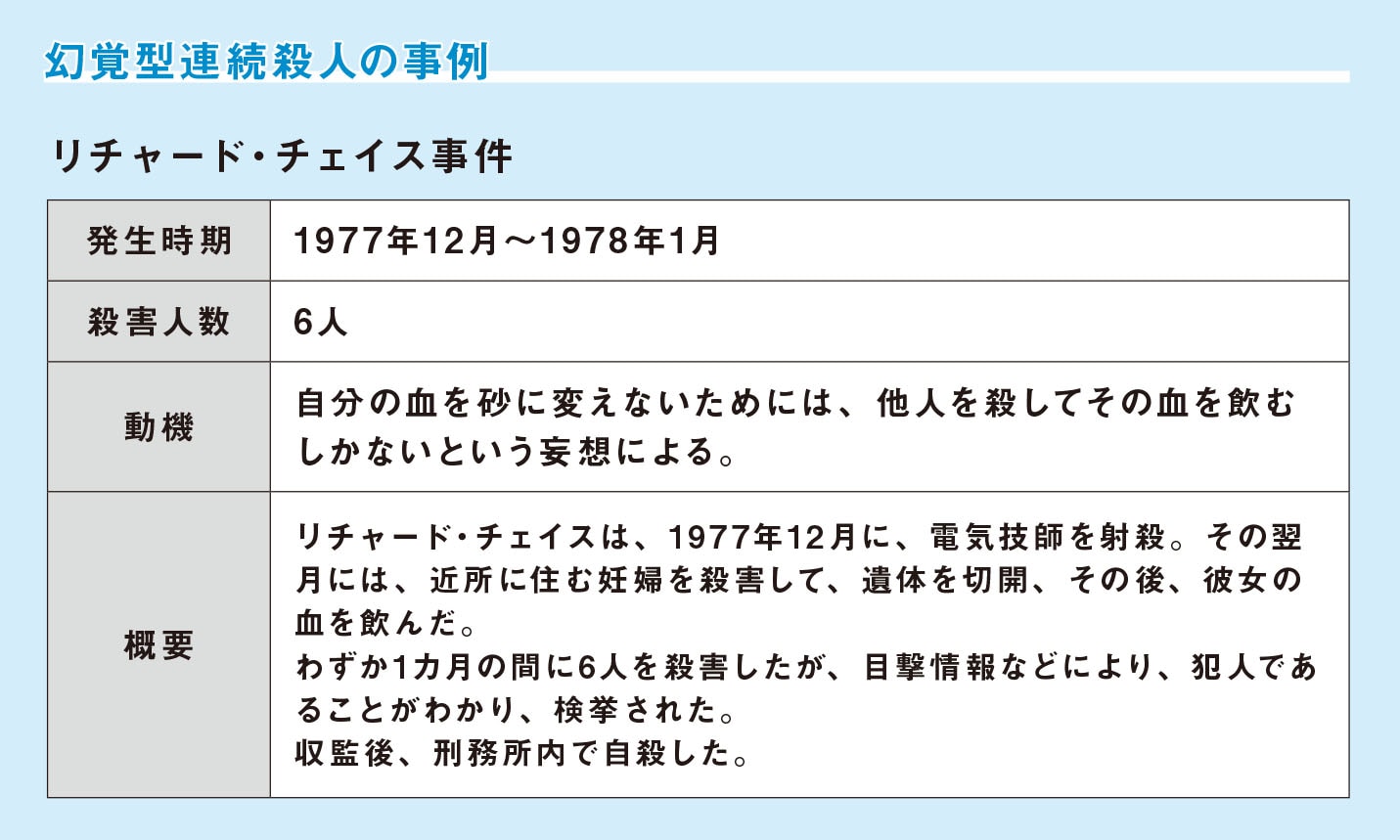 動機から見た連続殺人① 妄想から連続殺人に至る「幻覚型」【図解　犯罪心理学】