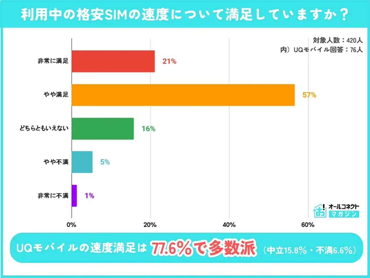 UQモバイル、山手線全30駅で速度実測　主要駅でも20Mbps超の安定性を確認の画像2