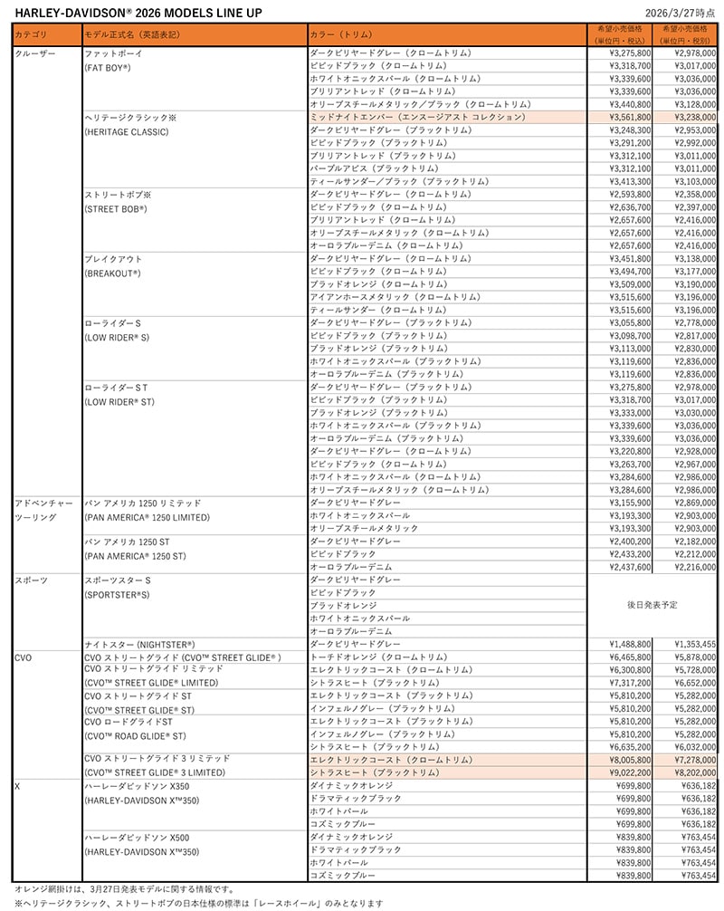【ハーレー】2026年モデルの新型トライク3車種＆アメリカ建国250周年記念の限定車3モデルを発売！ 記事6