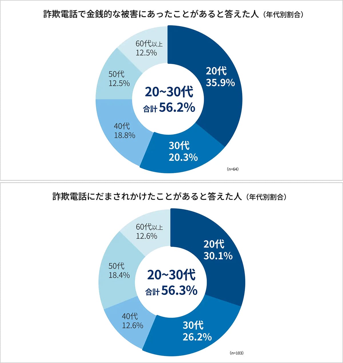 ニセ警官が仕掛ける“新手のオレオレ詐欺”　若年層も狙われる理由は恐怖と焦りの画像2