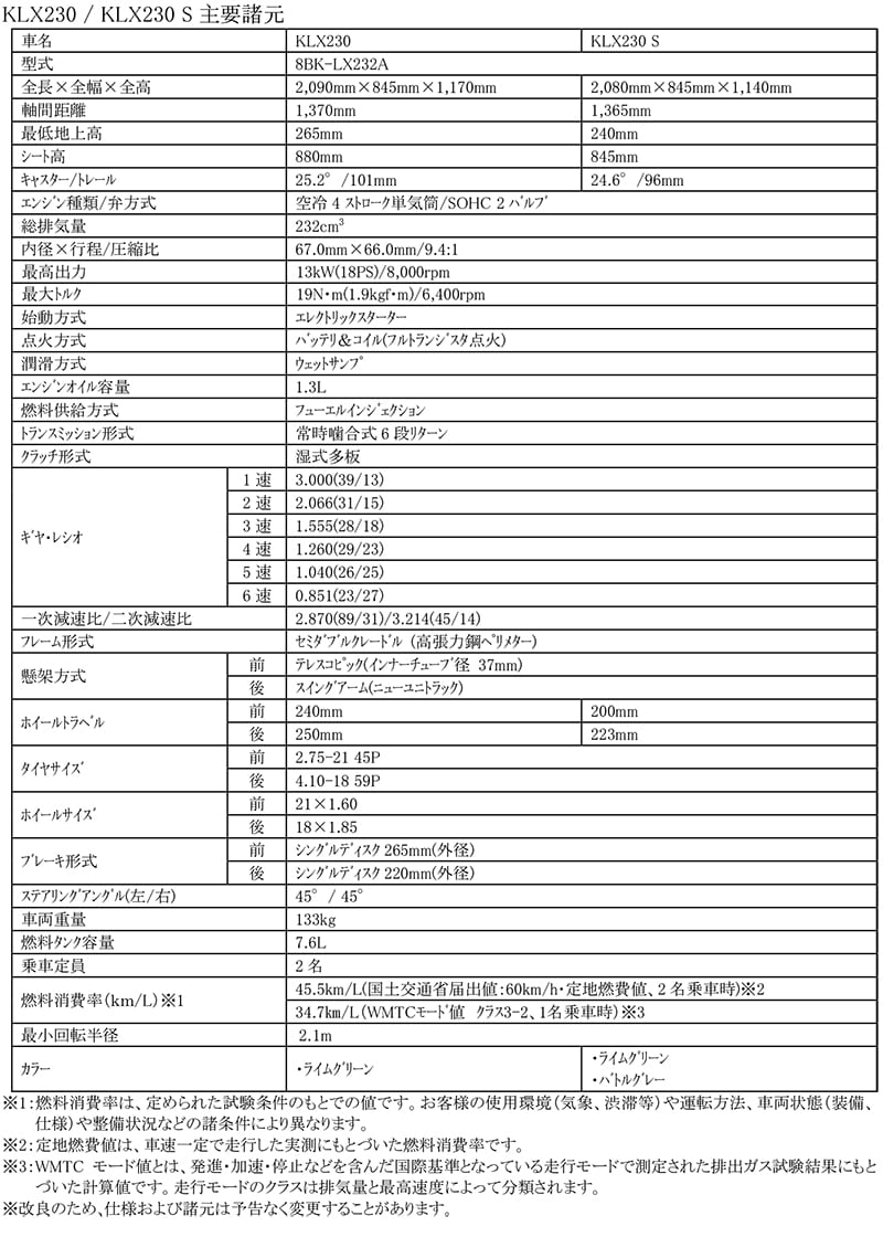 KLX230／KLX230 S 記事1