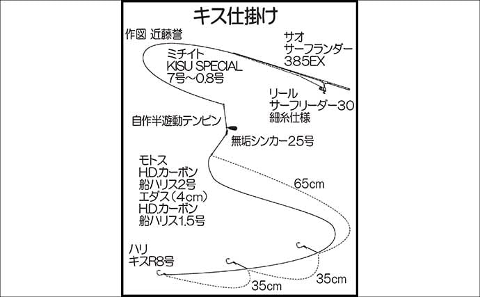 津屋崎海岸の投げ釣りで落ちギス好反応【福岡】近投中心で20cm級含み30尾キャッチ