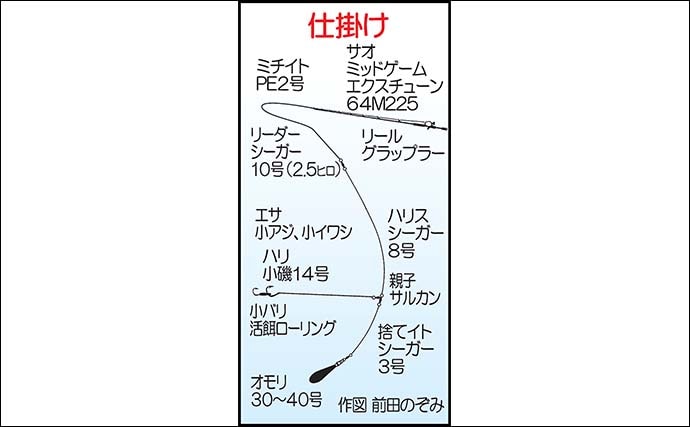 「ヒラメタックルが悲鳴」泳がせ釣りで104cm超オオニベを好捕！【山口・周防灘】