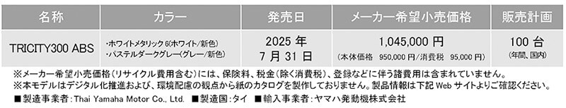 TRICITY300 記事3