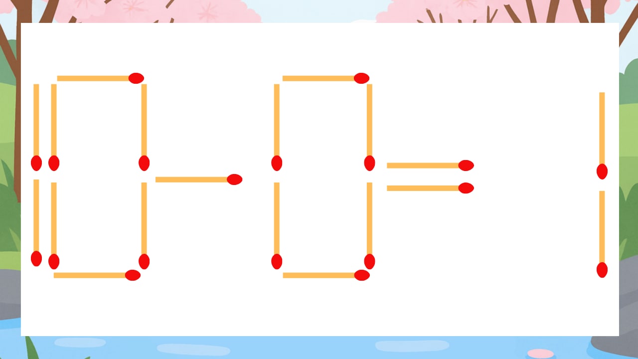 【マッチ棒クイズ】1本だけ動かして正しい式に：10-0=1？の画像