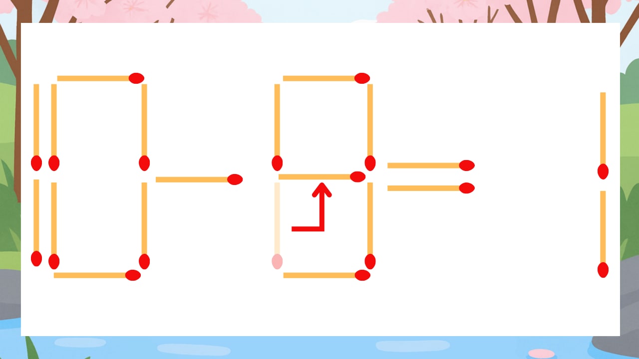 【マッチ棒クイズ】1本だけ動かして正しい式に：10-0=1？の正解画像